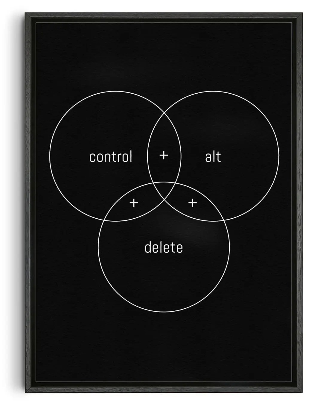 Ctrl+Alt+Del