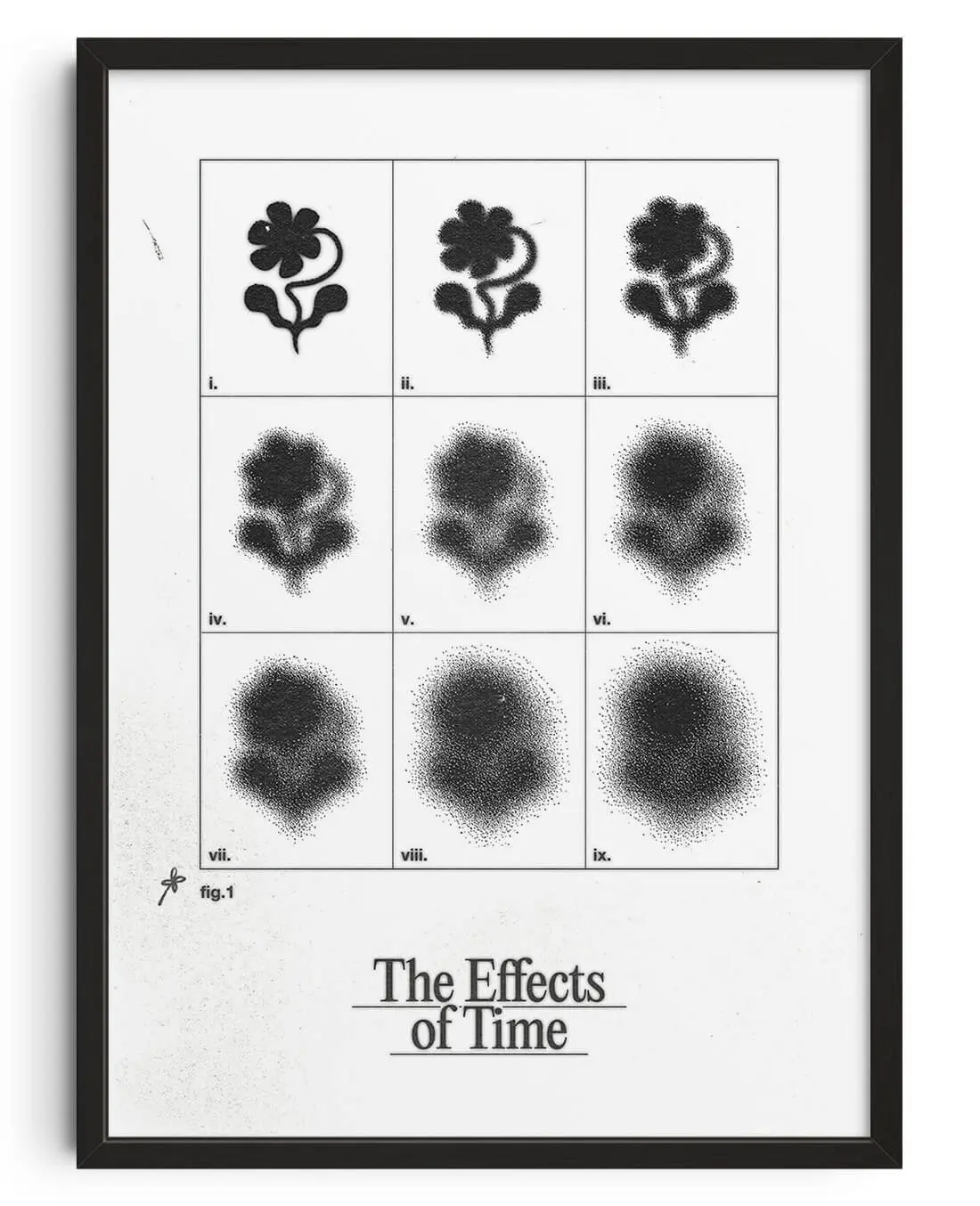 The Effects Of Time